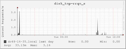 dc48-16-35.local disk_tmp-rrqm_s