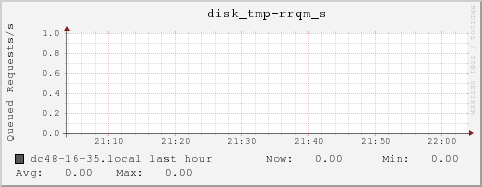 dc48-16-35.local disk_tmp-rrqm_s