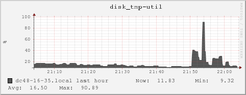 dc48-16-35.local disk_tmp-util