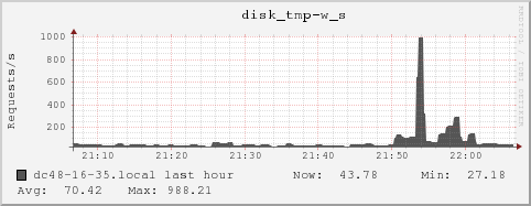 dc48-16-35.local disk_tmp-w_s
