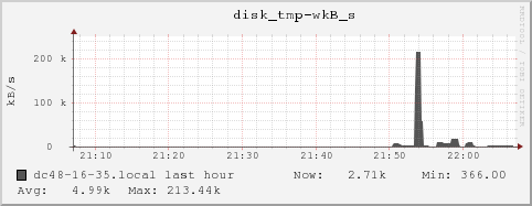 dc48-16-35.local disk_tmp-wkB_s