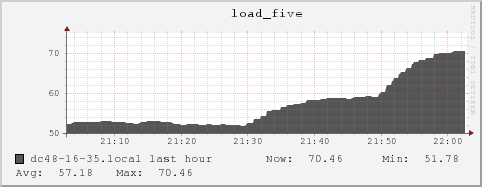 dc48-16-35.local load_five