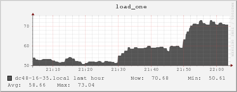 dc48-16-35.local load_one