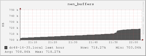 dc48-16-35.local mem_buffers