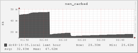 dc48-16-35.local mem_cached