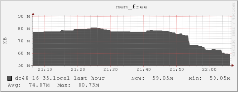 dc48-16-35.local mem_free