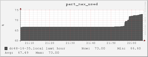 dc48-16-35.local part_max_used