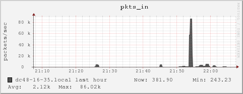 dc48-16-35.local pkts_in