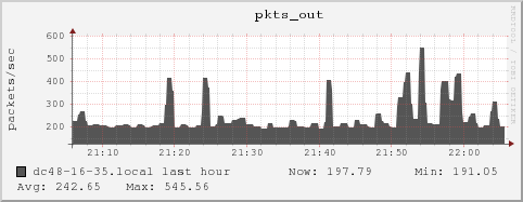 dc48-16-35.local pkts_out