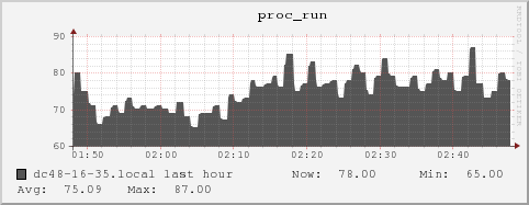 dc48-16-35.local proc_run