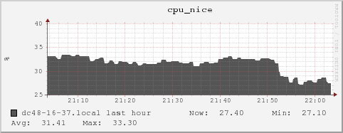 dc48-16-37.local cpu_nice