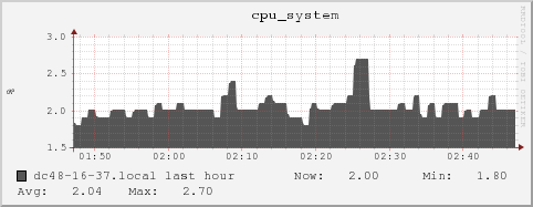 dc48-16-37.local cpu_system