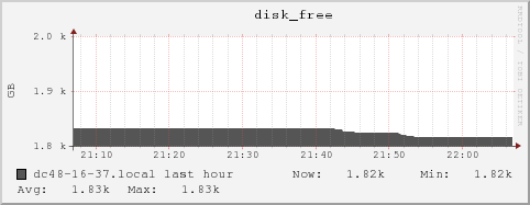 dc48-16-37.local disk_free