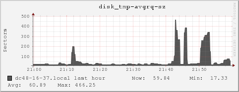 dc48-16-37.local disk_tmp-avgrq-sz