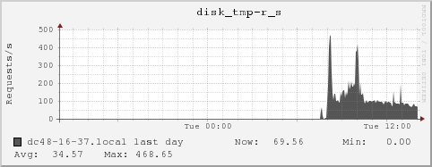 dc48-16-37.local disk_tmp-r_s