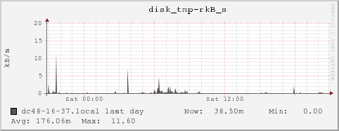 dc48-16-37.local disk_tmp-rkB_s