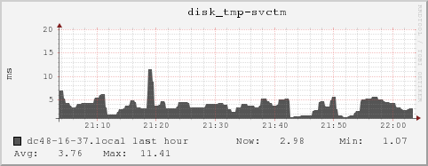 dc48-16-37.local disk_tmp-svctm