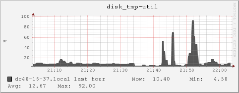 dc48-16-37.local disk_tmp-util