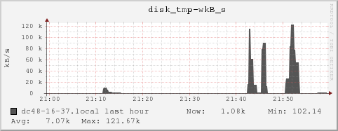 dc48-16-37.local disk_tmp-wkB_s