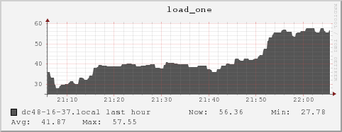 dc48-16-37.local load_one