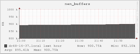 dc48-16-37.local mem_buffers