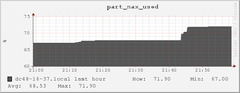 dc48-16-37.local part_max_used