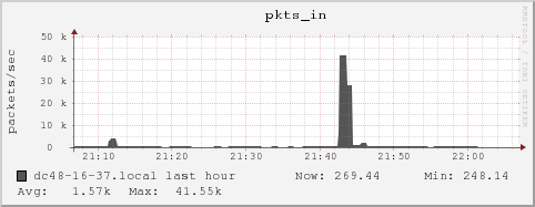 dc48-16-37.local pkts_in