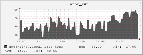 dc48-16-37.local proc_run