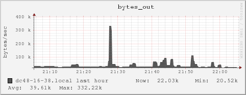 dc48-16-38.local bytes_out