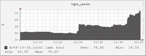 dc48-16-38.local cpu_user