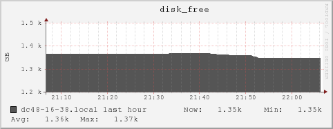 dc48-16-38.local disk_free