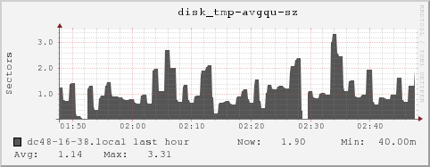 dc48-16-38.local disk_tmp-avgqu-sz