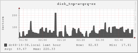 dc48-16-38.local disk_tmp-avgrq-sz