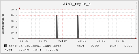 dc48-16-38.local disk_tmp-r_s