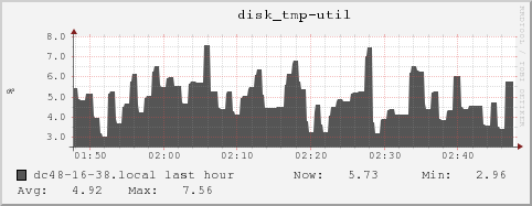 dc48-16-38.local disk_tmp-util