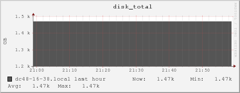 dc48-16-38.local disk_total