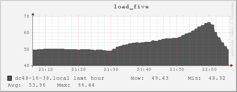 dc48-16-38.local load_five