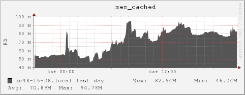 dc48-16-38.local mem_cached