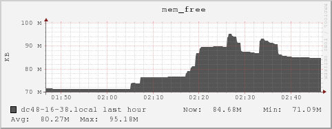 dc48-16-38.local mem_free