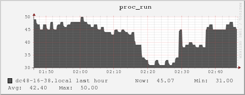 dc48-16-38.local proc_run