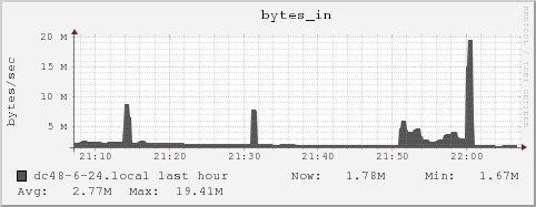 dc48-6-24.local bytes_in