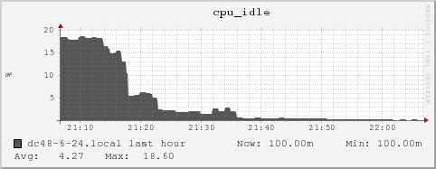 dc48-6-24.local cpu_idle