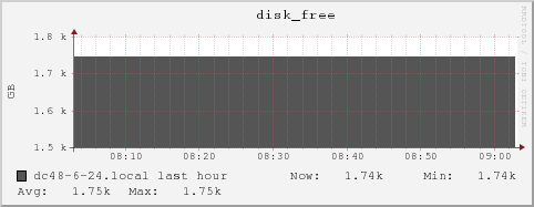 dc48-6-24.local disk_free
