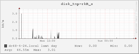 dc48-6-24.local disk_tmp-rkB_s