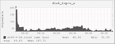 dc48-6-24.local disk_tmp-w_s