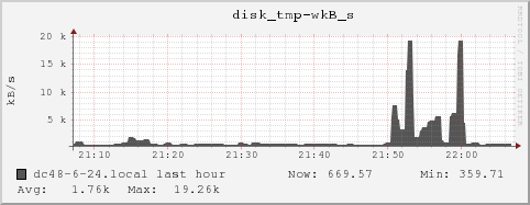 dc48-6-24.local disk_tmp-wkB_s