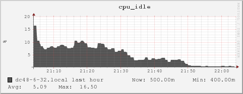 dc48-6-32.local cpu_idle