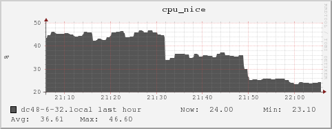 dc48-6-32.local cpu_nice