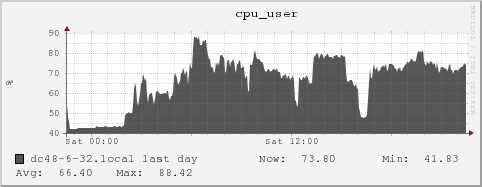 dc48-6-32.local cpu_user