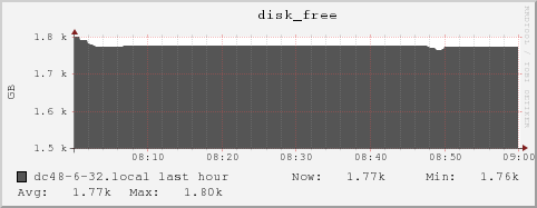 dc48-6-32.local disk_free